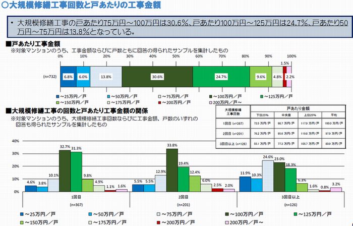 ※国土交通省ホームページより