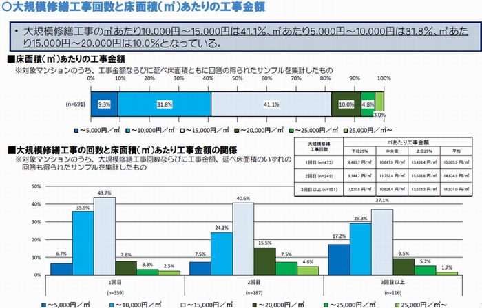 ※国土交通省ホームページより